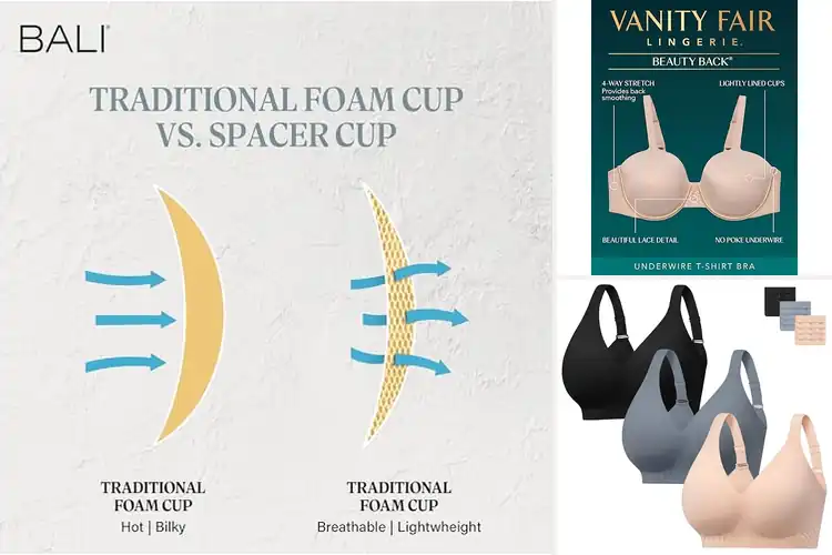 Detailed view of Best Full Coverage Bras